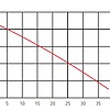 Напор и производительность